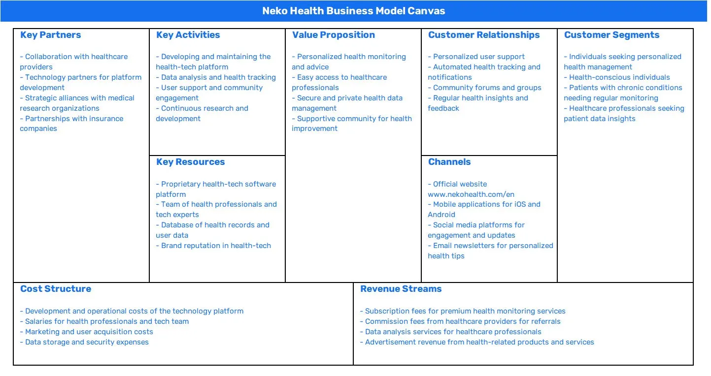 NEKO HEALTH BUSINESS MODEL CANVAS